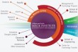 mack institute