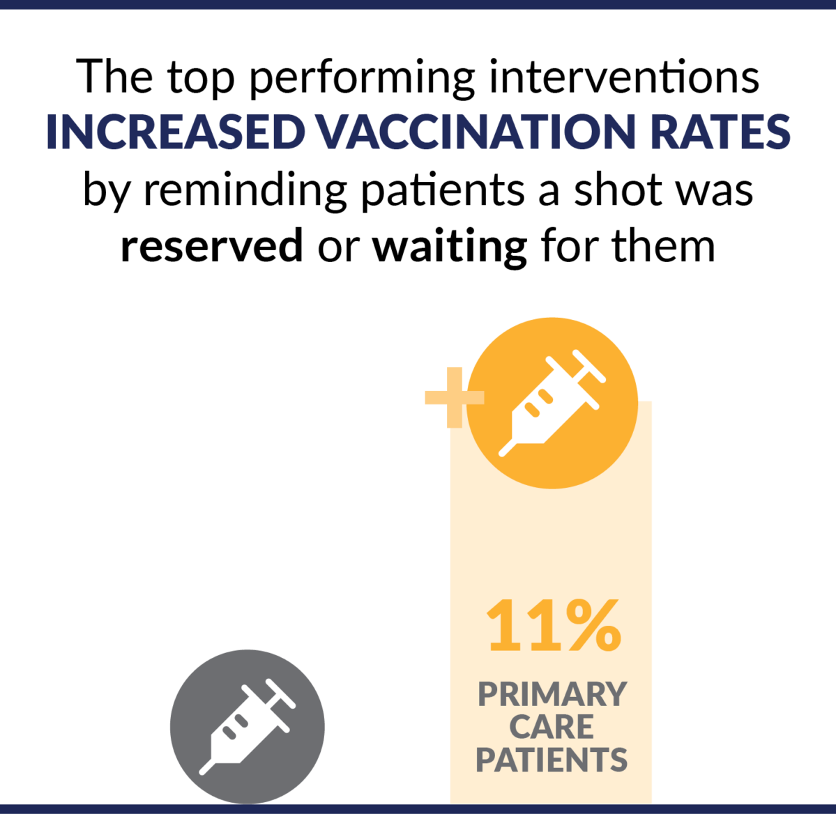 The University Of Pennsylvania’s Behavior Change For Good Initiative ...